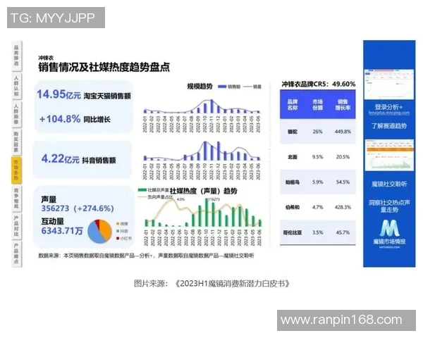 狂热与天猫的实力对比谁更胜一筹探讨电商平台的竞争力与发展潜力